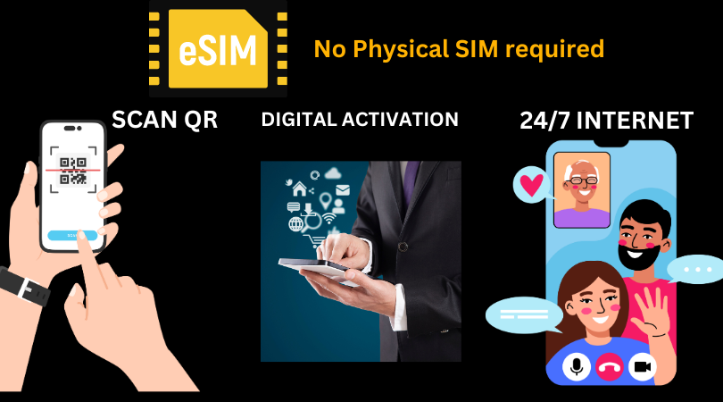 Smartphone screen displaying the eSIM activation process with options to scan a QR code