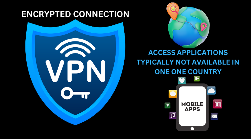 Illustration showing the benefits of using a VPN, including enhanced security, anonymous browsing, access to geo-restricted content, and secure public Wi-Fi connections