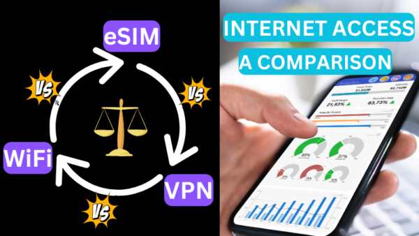 Image comparing eSIM, public Wi-Fi, and VPN with icons representing each internet access method.
