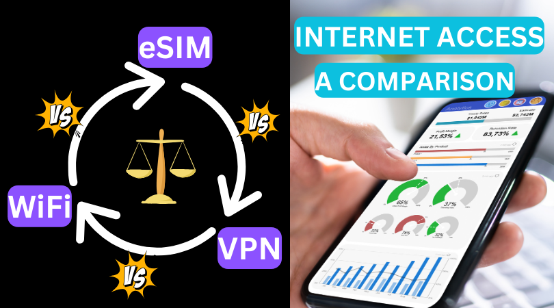 Image comparing eSIM, public Wi-Fi, and VPN with icons representing each internet access method.