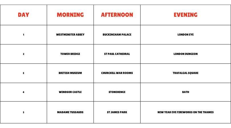 5-day itinerary for London featuring iconic landmarks and attractions.